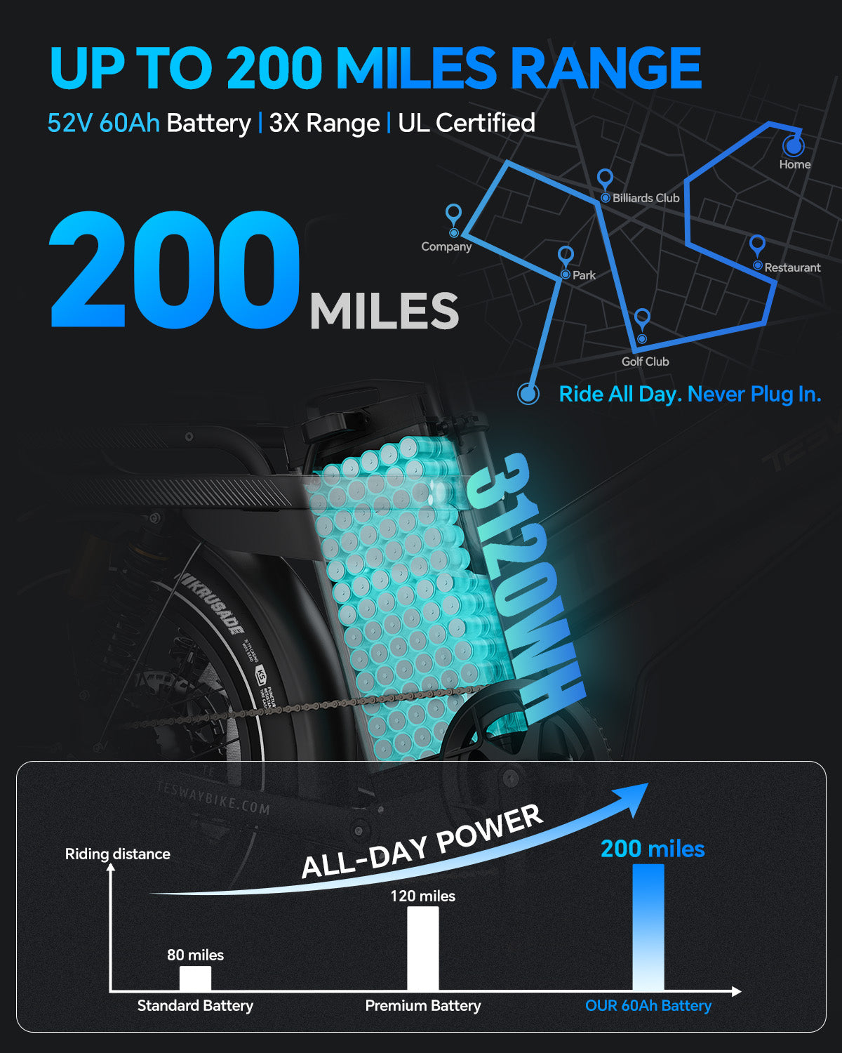 TESWAY X7 AWD - 3000W Dual Motor 200NM Torque