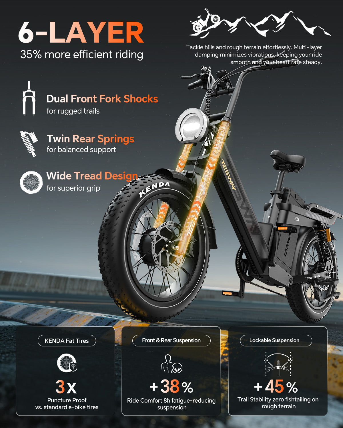 TESWAY X5 AWD Step-Thru E-Bike – Easy Mount 3600W Dual Motor