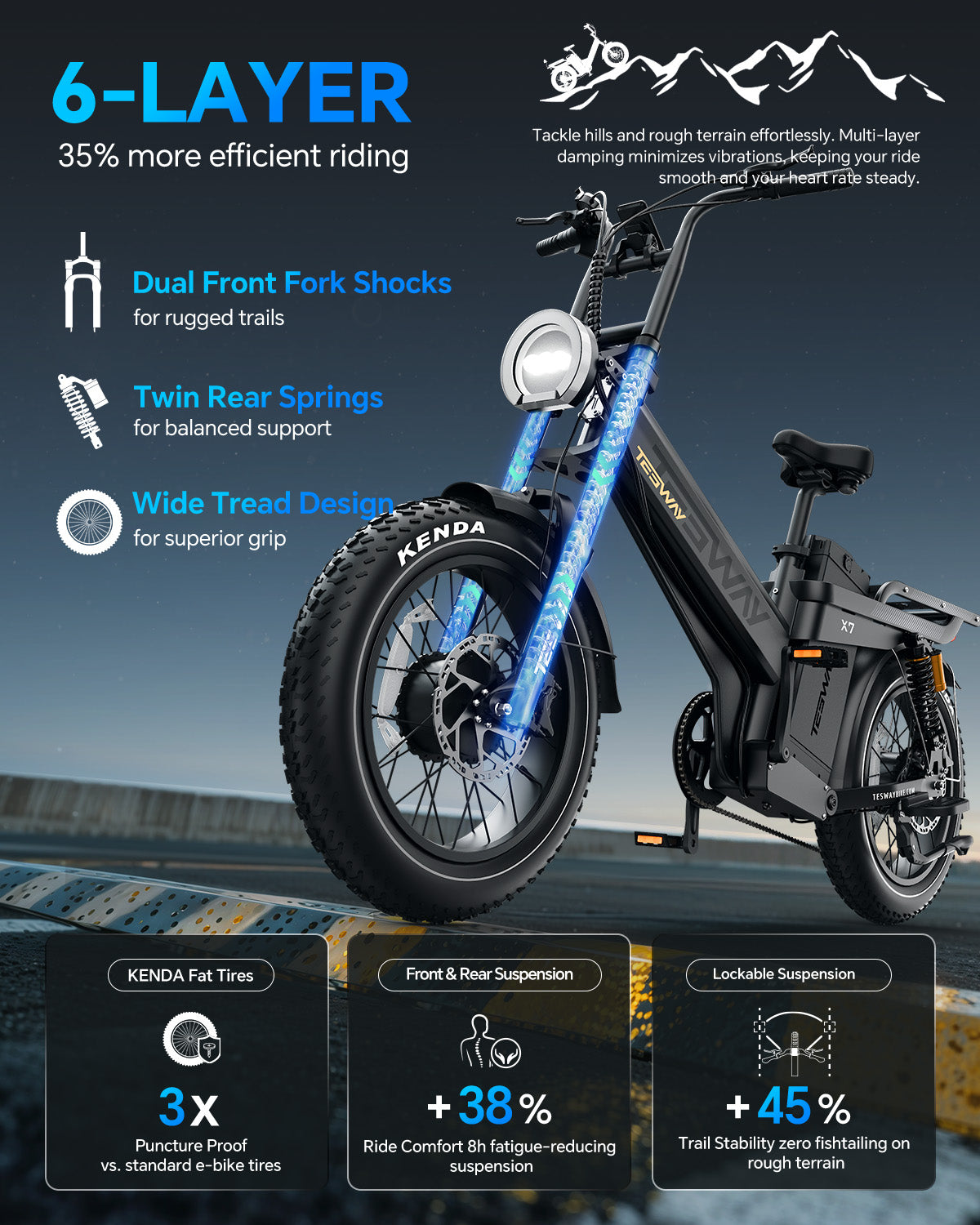 TESWAY X7 AWD - 3000W Dual Motor 200NM Torque
