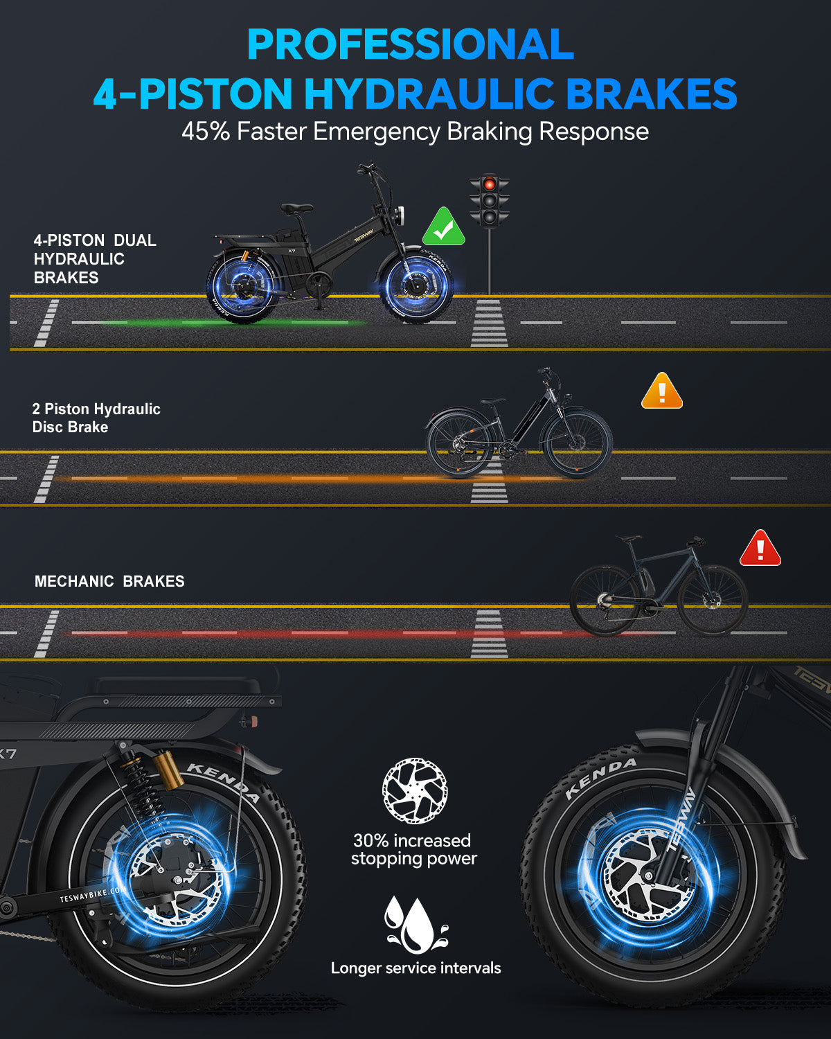 TESWAY X7 AWD - 3000W Dual Motor 200NM Torque