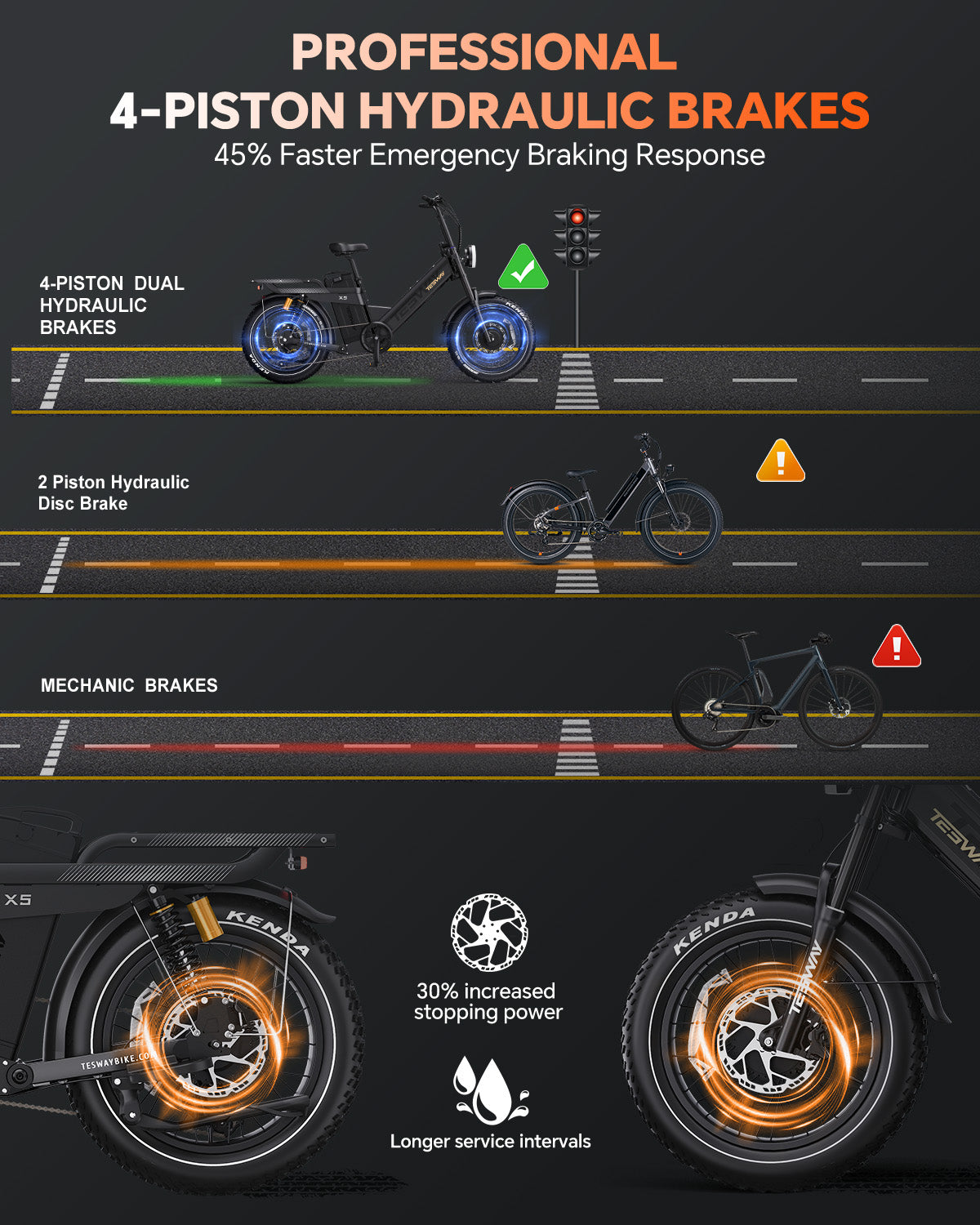 TESWAY X5 AWD Step-Thru E-Bike – Easy Mount 3600W Dual Motor