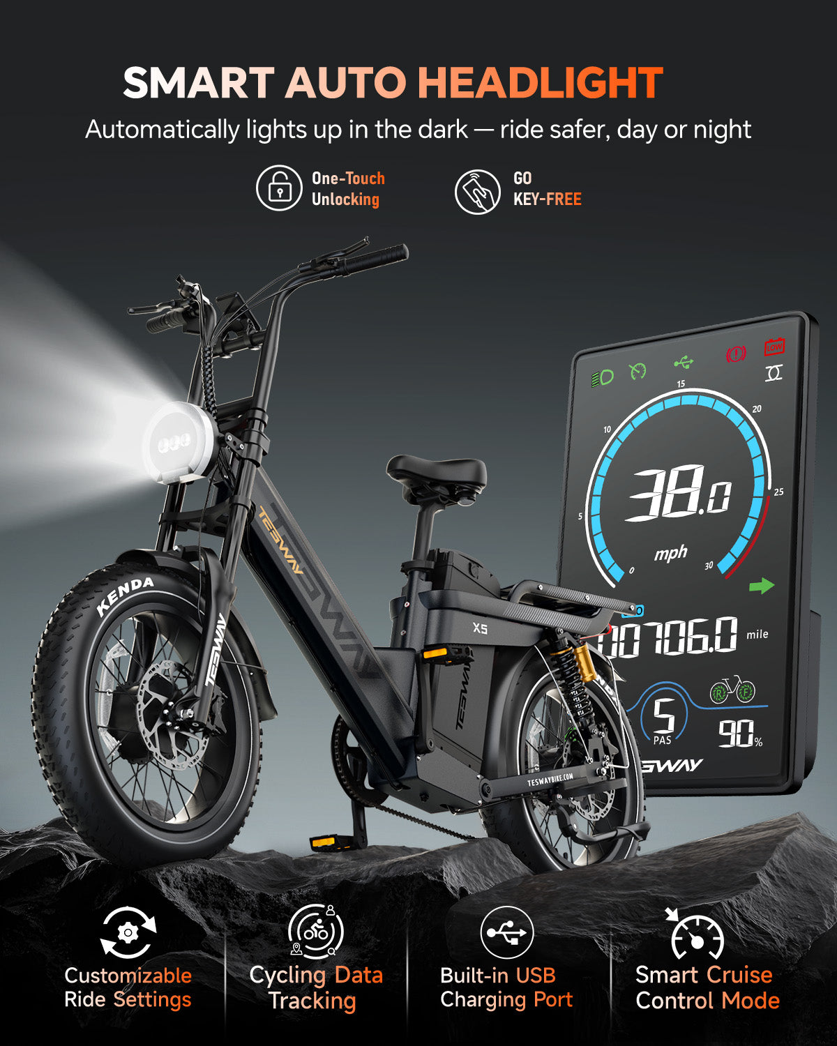 TESWAY X5 AWD Step-Thru E-Bike – Easy Mount 3000W Dual Motor
