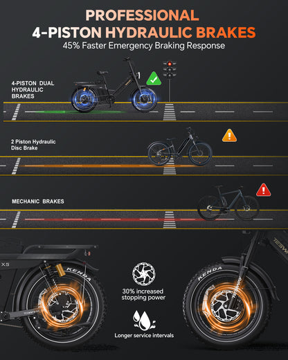 TESWAY X5 AWD Step-Thru E-Bike – Easy Mount 3000W Dual Motor